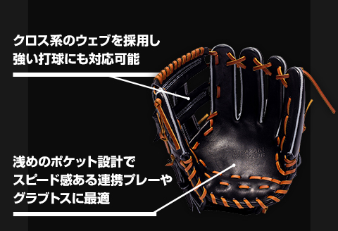 宮崎県産牛革使用 WAGYU JB 硬式用 グラブ 内野手用 JB-006S(ブラック/右投げ用)