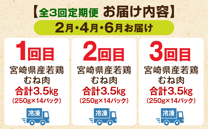 【2月・4月・6月お届け】【全3回定期便】宮崎県産若鶏 むね肉 3.5kg(250g×14パック)  小分け 真空パック 鶏肉