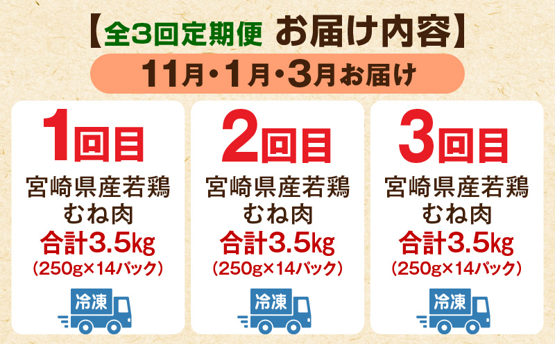 【11月・1月・3月お届け】【全3回定期便】宮崎県産若鶏 むね肉 3.5kg(250g×14パック) 小分け 真空パック 鶏肉