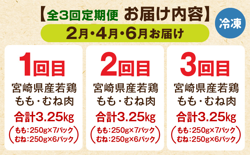 【2月・4月・6月お届け】【全3回定期便】宮崎県産若鶏 もも肉・むね肉セット 3.25kg 小分け 真空パック 鶏肉