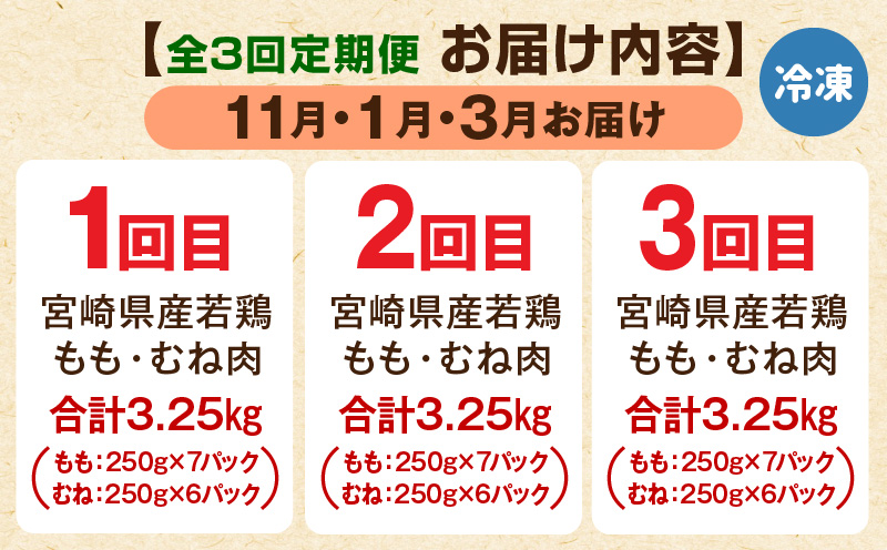 【11月・1月・3月お届け】【全3回定期便】宮崎県産若鶏 もも肉・むね肉セット 3.25kg 小分け 真空パック 鶏肉