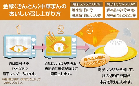 【定期便 全2回】金豚まんじゅうセット（宮崎牛すき焼きまん3個・自慢の豚まん3個・黒ゴマあんまん3個）