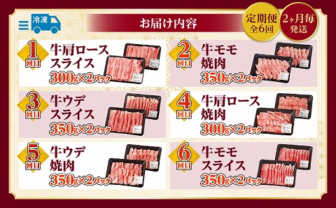 宮崎牛定期便6回（焼肉・すきしゃぶ）