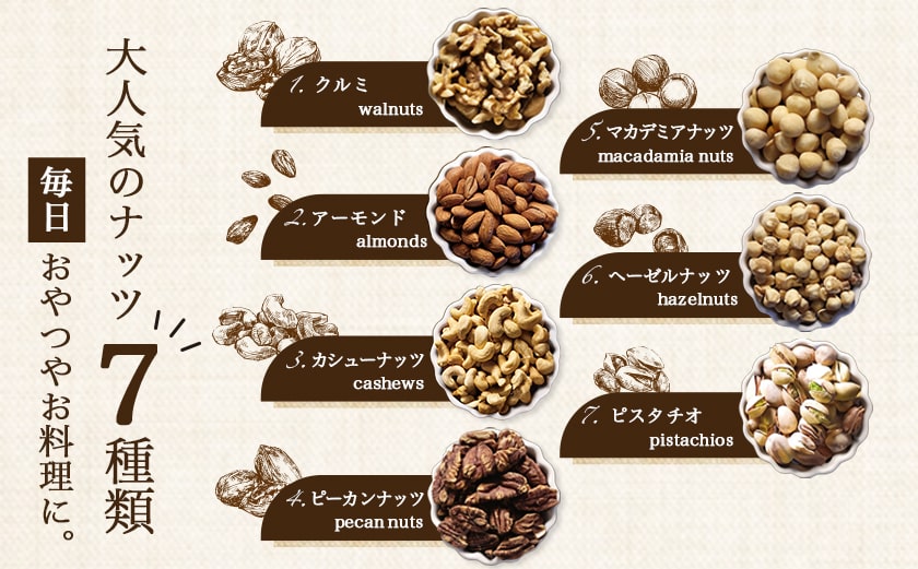 【父の日】ななつのしあわせミックスナッツ1.5kg≪6月18日～21日お届け≫_14-9003-FG