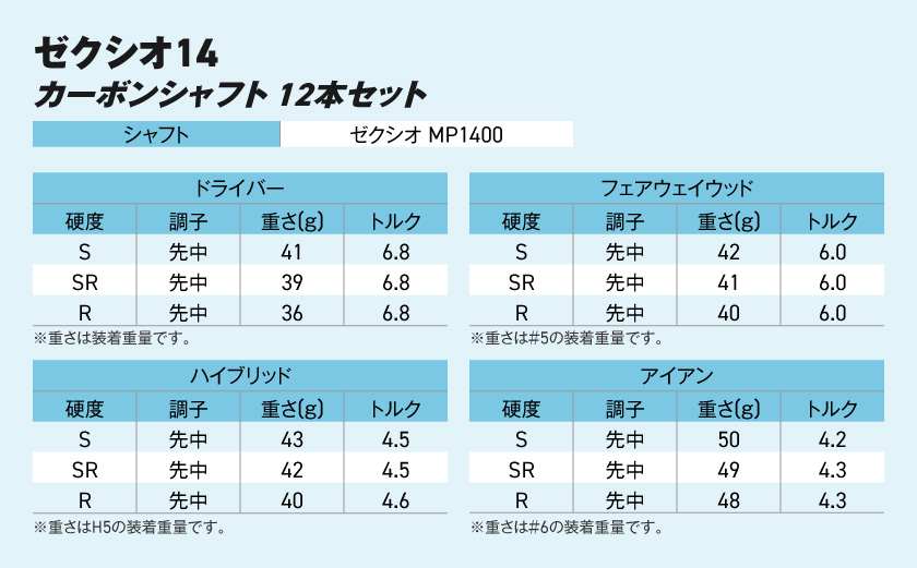 ゼクシオ 14 カーボンシャフト 12本セット《2025年モデル》_GU-C701