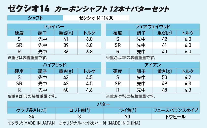 ゼクシオ 14 カーボンシャフト 12本《2025年モデル》＋パターセット_IA-C701
