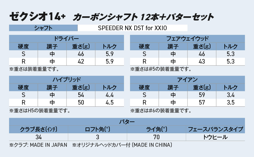 ゼクシオ 14＋ カーボンシャフト 12本 ≪2025年モデル≫ ＋パターセット_IA-C702