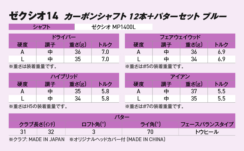 ゼクシオ 14 レディス カーボンシャフト ブルー 12本 ≪2025年モデル≫＋パターセット_IA-C703