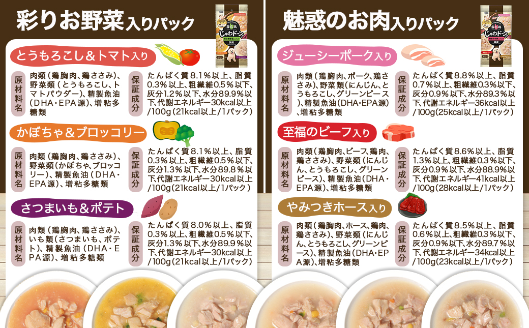 ≪愛犬ご飯≫霧島鶏じゅわドーン!ゴロゴロカット4種セット※ポスト投函_LC-3304