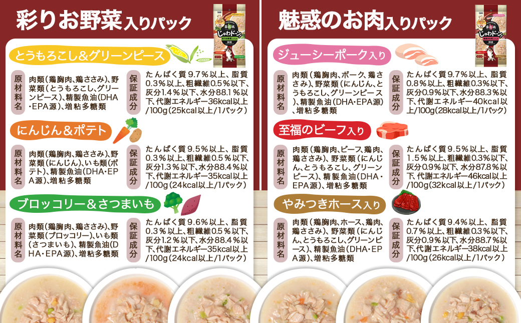 ≪愛犬ご飯≫霧島鶏じゅわドーン!コロコロカット4種セット※ポスト投函_LC-3305