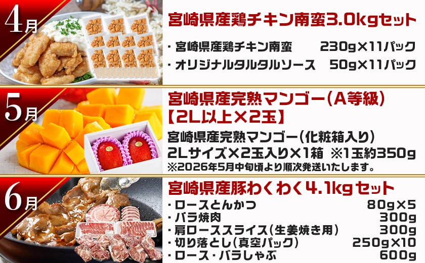 【セレクト定期便】第4弾☆都城市ご当地グルメ定期便(12ヶ月)≪2026年お届け≫_T179-MY01