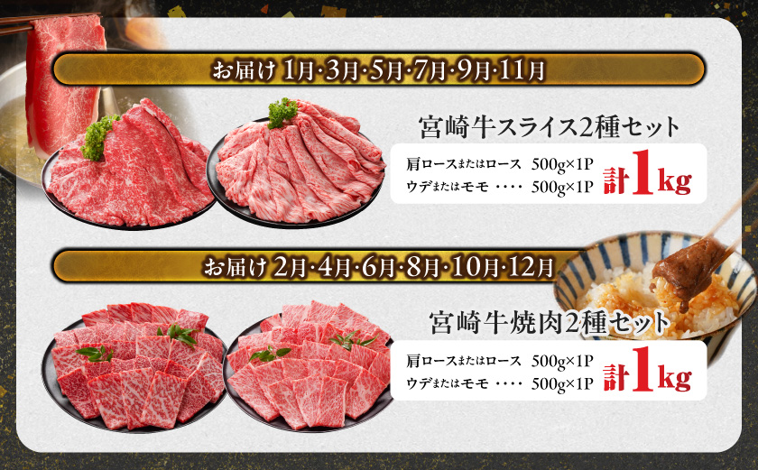 ≪4回連続お届け≫宮崎牛赤身霜降り食べ比べ定期便M(総重量4kg)_T68-4-N201