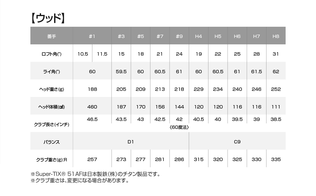 ゼクシオ プライム ゴルフクラブ 11本セット ≪2025年モデル≫_Z1-C701