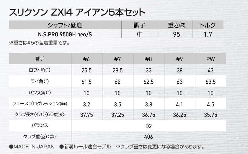スリクソン ZXi4 アイアン5本セット スチールシャフト 【950GH neo/S】≪2024年モデル≫_ZS-C704