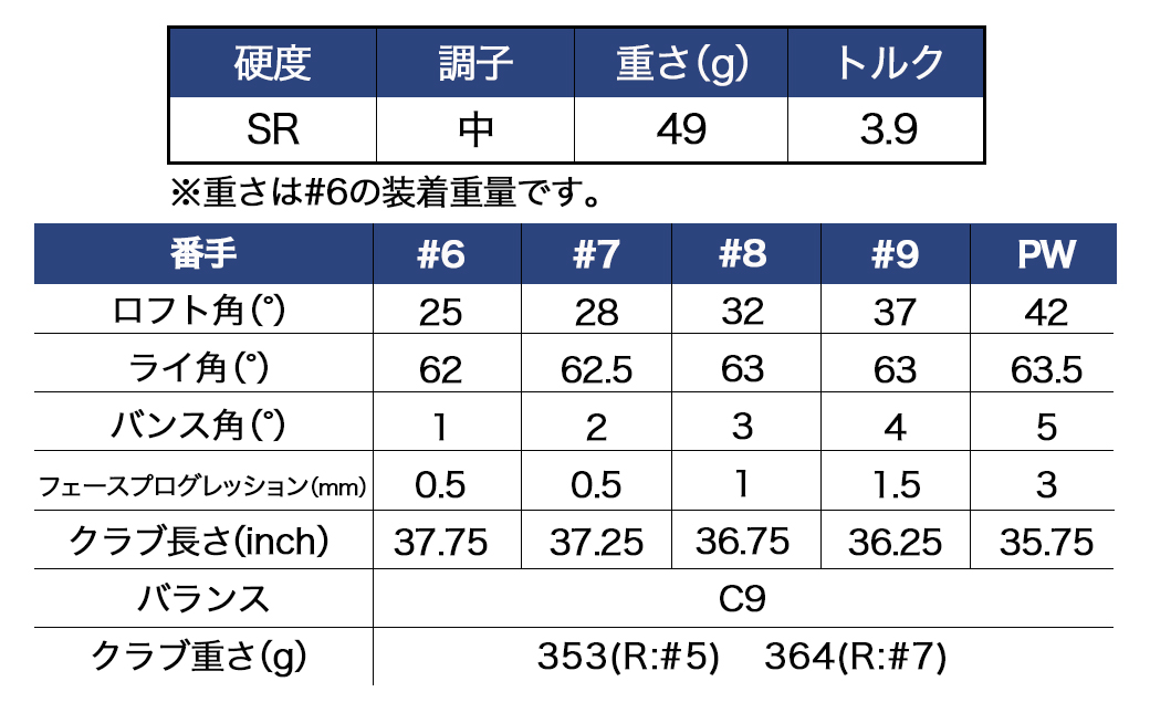 ゼクシオ 13 アイアン 5本セット カーボンシャフト【SR】 ≪2023年モデル≫_ZX-C701-SR: 都城市ANAのふるさと納税