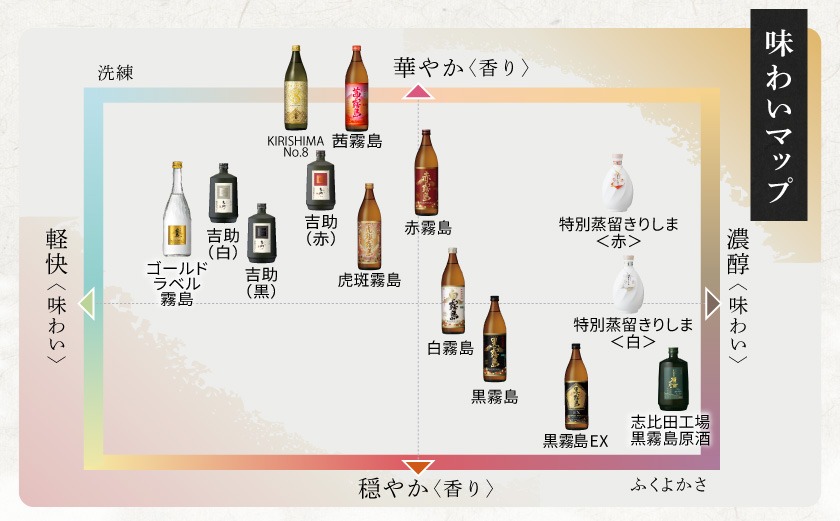 赤霧島パック(25度)900ml×6本≪みやこんじょ特急便≫_19-3801