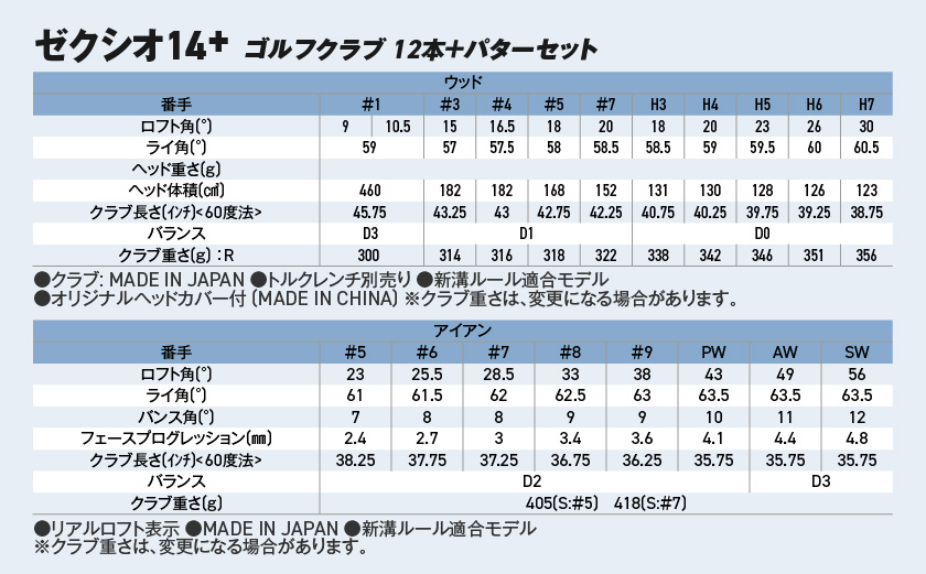 ゼクシオ 14＋ スチールシャフト 12本 ≪2025年モデル≫ ＋パターセット_GR-C702