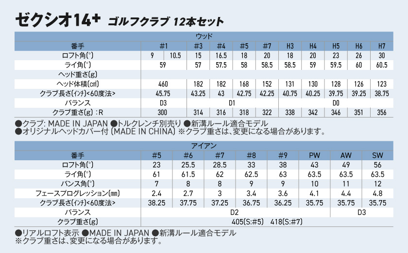 ゼクシオ 14＋ スチールシャフト 12本セット ≪2025年モデル≫_GT-C702