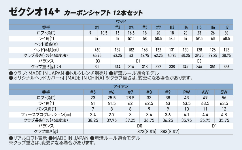 ゼクシオ 14＋ カーボンシャフト 12本セット ≪2025年モデル≫ _GU-C702