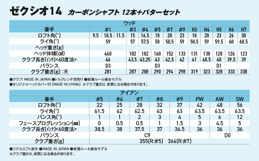 ゼクシオ 14 カーボンシャフト 12本《2025年モデル》＋パターセット_IA-C701