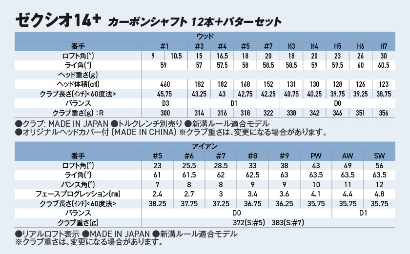 ゼクシオ 14＋ カーボンシャフト 12本 ≪2025年モデル≫ ＋パターセット_IA-C702