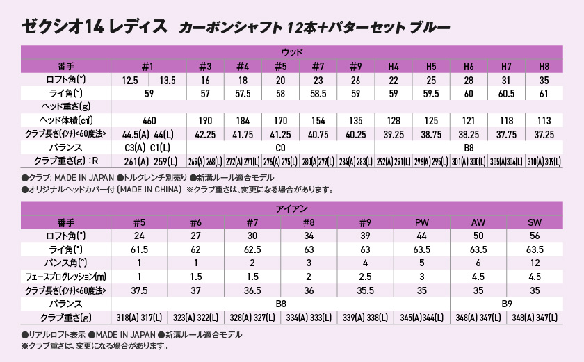 ゼクシオ 14 レディス カーボンシャフト ブルー 12本 ≪2025年モデル≫＋パターセット_IA-C703