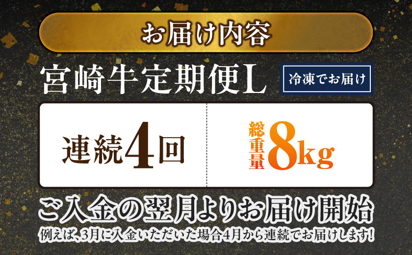 ≪4回連続お届け≫宮崎牛赤身霜降り食べ比べ定期便L(総重量8kg)_T128-4-N201