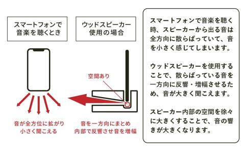 宮崎県産ヒノキのウッドスピーカー_MJ-D902