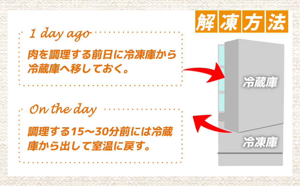 宮崎県産若鶏2kgセット_11-M601