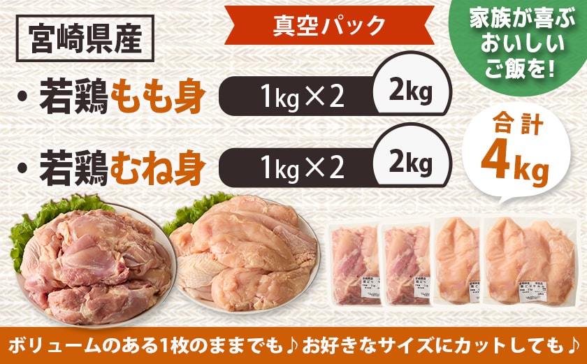 宮崎県産若鶏もも身&むね身4kgセット_13-M602