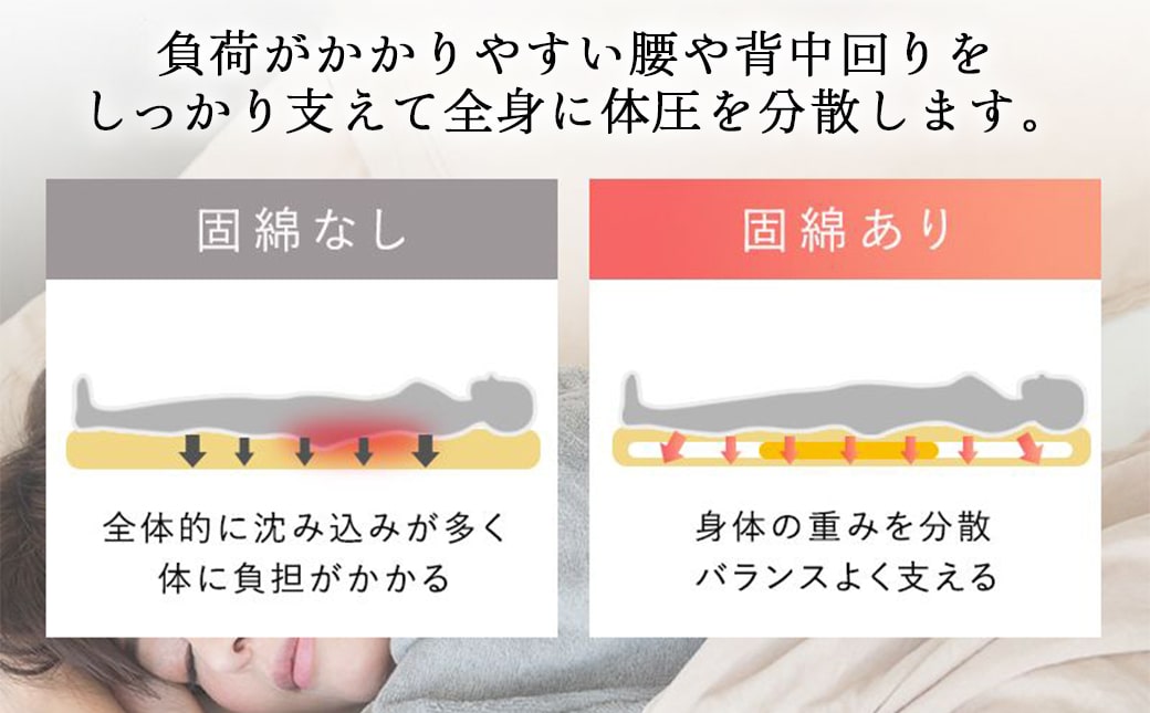 【ブラウン】極厚ボリューム清潔3層敷きふとん【SL】_21-J201-br