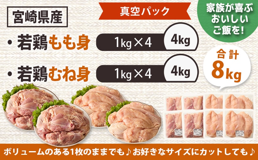 宮崎県産若鶏もも身&むね身8kgセット_26-M602