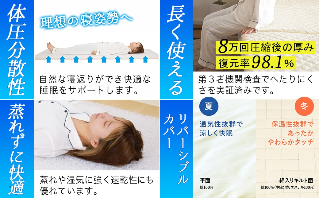 【アイボリー】全部洗える!「エアーアスリート三つ折り」マットレス【S】・平面&キルト使用のリバーシブルカバー付き_AH-J207-iv