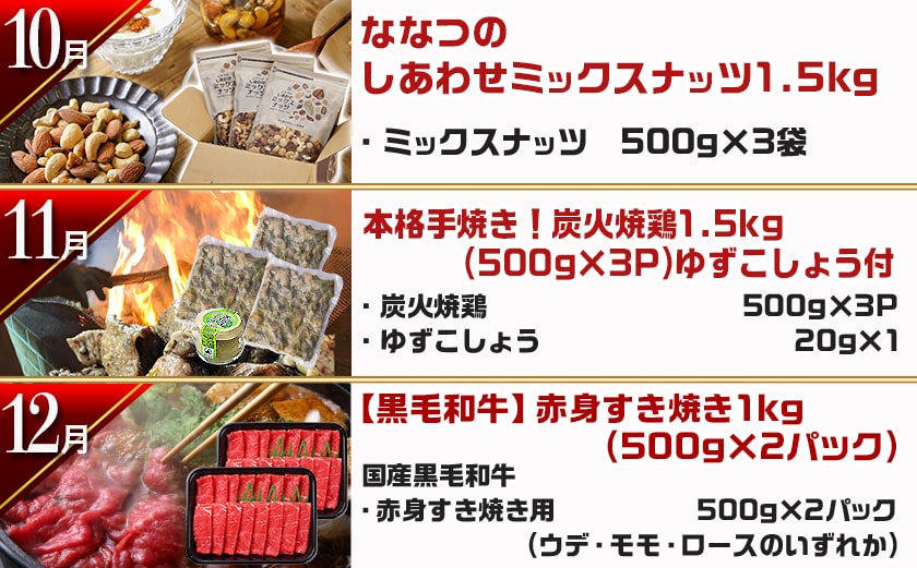 【セレクト定期便】第4弾☆都城市ご当地グルメ定期便(12ヶ月)≪2026年お届け≫_T179-MY01
