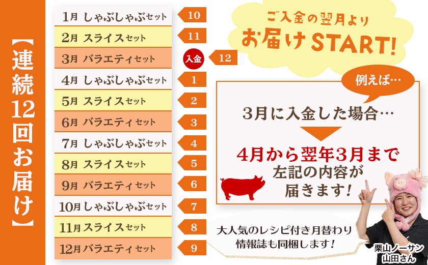 ≪12回連続お届け≫都城産「おさつ・くるみ・ゆず」豚3種食べ比べ定期便_T180-12-1401