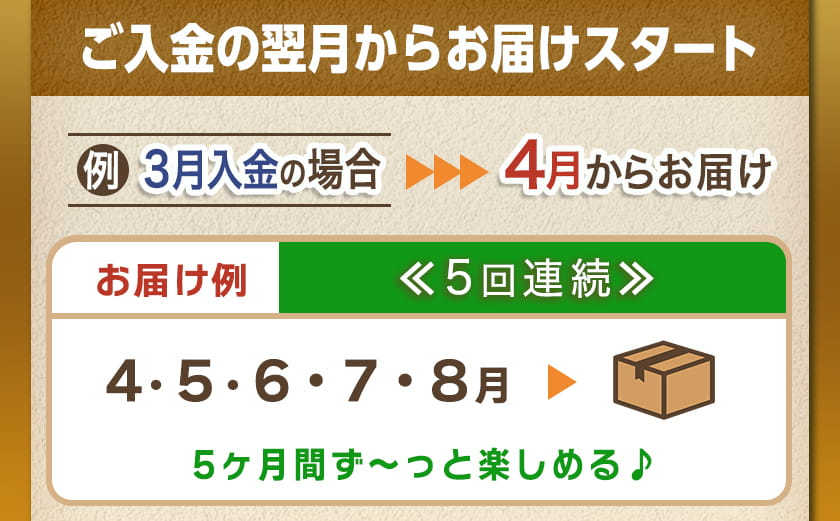 大容量！5回お届け！「おさつポーク」と宮崎県産若鶏定期便_T85（5）-1404