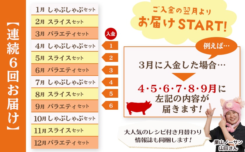 ≪6回連続お届け≫都城産「おさつ・くるみ・ゆず」豚3種食べ比べ定期便_T90-6-1401