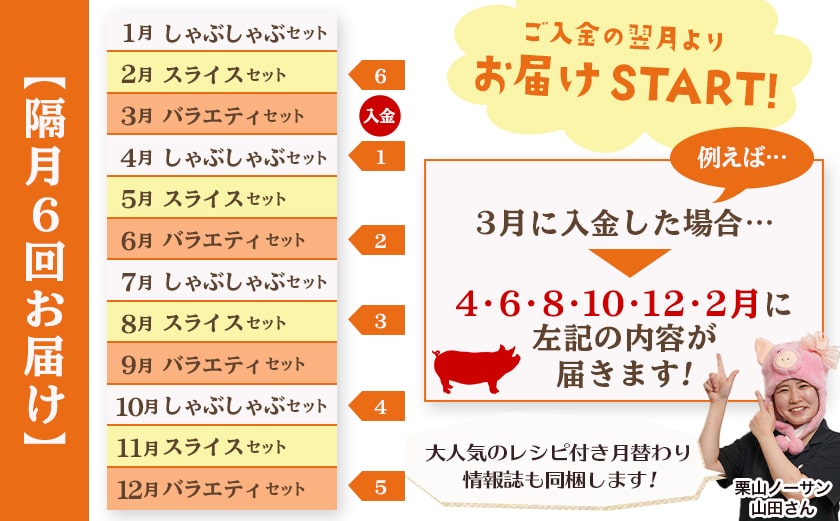 ≪隔月6回お届け≫都城産「おさつ・くるみ・ゆず」豚3種食べ比べ定期便_T90-6-1402