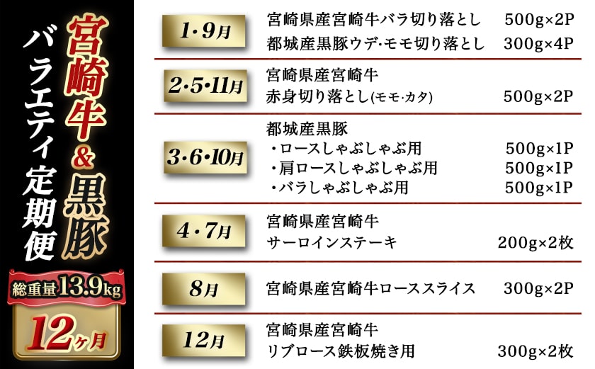 宮崎牛&黒豚 まるゆうバラエティ定期便(12ヶ月)_TAC12-N401