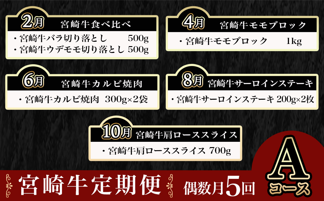 宮崎牛定期便(5回お届け) Aコース_TAC5-2501