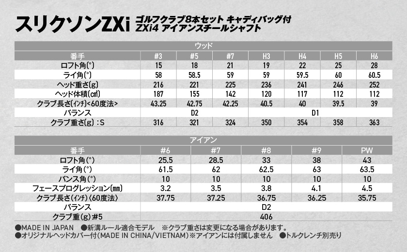 スリクソンZXi ゴルフクラブ8本セット キャディバッグ付【ZXi4 アイアンスチールシャフト】_Z2-C701