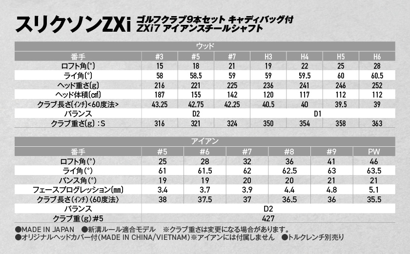スリクソンZXi ゴルフクラブ9本セット キャディバッグ付【ZXi7 アイアンDGシャフト】_Z3-C701