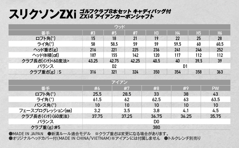 スリクソンZXi ゴルフクラブ8本セット キャディバッグ付【ZXi4 アイアンカーボンシャフト】_Z5-C701