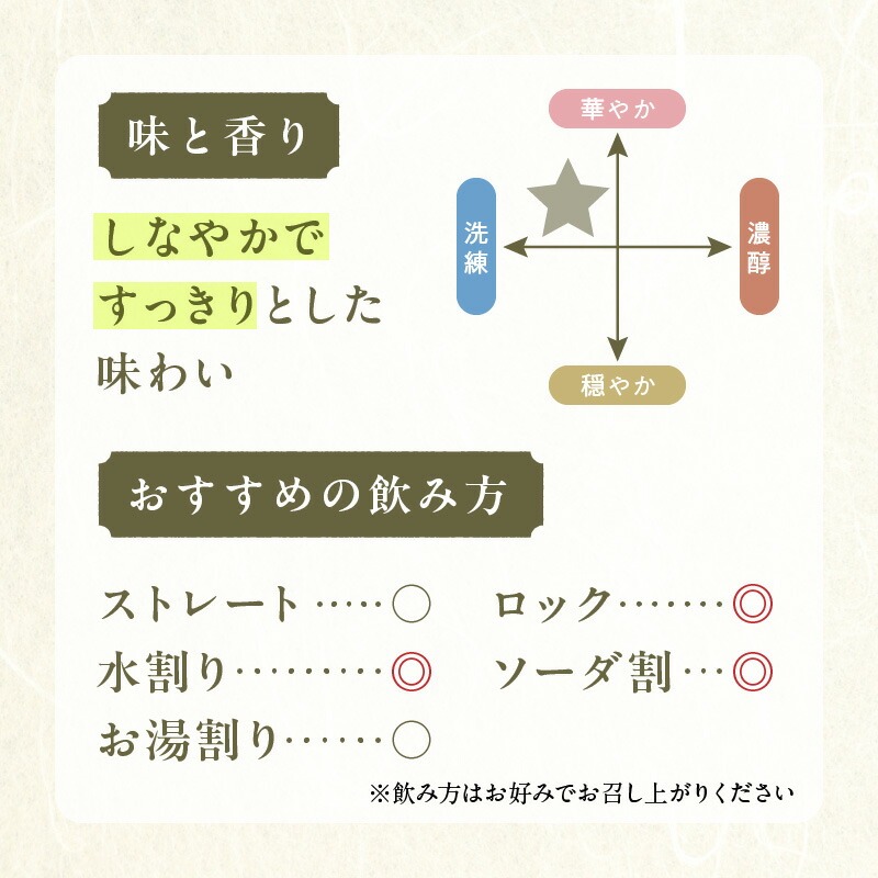 佐藤焼酎 天の刻印（25度）セット N076-YA694