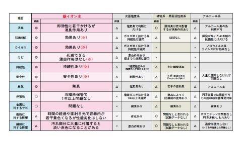 銀ｲｵﾝ水除菌・抗菌・消臭お手頃っちゃがｾｯﾄ N0106-YA530