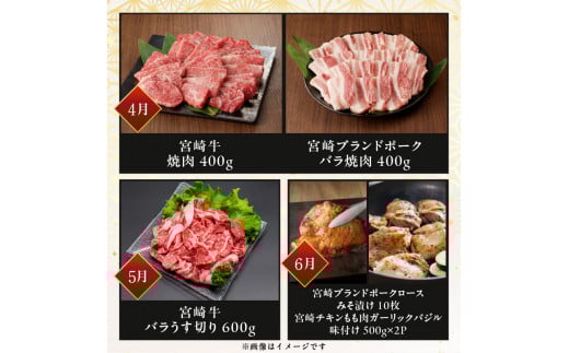 宮崎産牛豚鶏バラエティ12ヵ月定期便 N061-YZH022