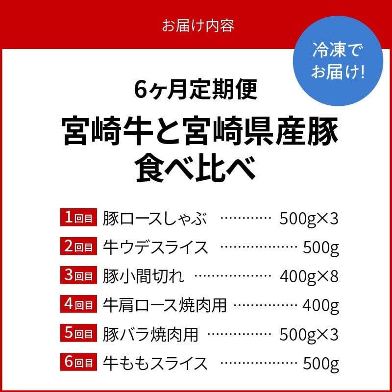 【6ヶ月定期便】宮崎牛と宮崎県産豚食べ比べ N0147-YG0247