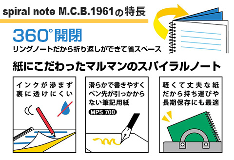 マルマン ロングセラー メモ帳 4色 セット 合計40冊 雑貨 文房具 ノート 国産 日用品 画用紙 事務用品 筆記用具 イラスト 絵画 自由帳 おえかき帳 スケジュール帳 スケッチブック ビジネスノート 議事録 オフィス 便利 人気 おすすめ 宮崎県 日南市 送料無料 老舗メーカ日南市マルマン_BC100-24