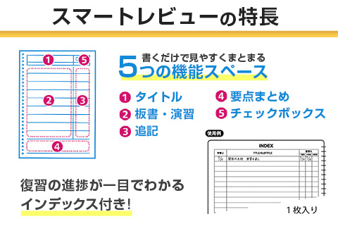 マルマン 復習 罫 ノート セット 7mm罫 A罫 合計20冊 B5 雑貨 文房具 メモ帳 イラスト 自由帳 勉強 学習 宿題 自学 事務用品 筆記用具 便利 人気 おすすめ スクラップブッキング スケジュール帳 議事録 ビジネス 国産 贈り物 宮崎県 日南市 送料無料 老舗メーカ日南市マルマン_BD90-24