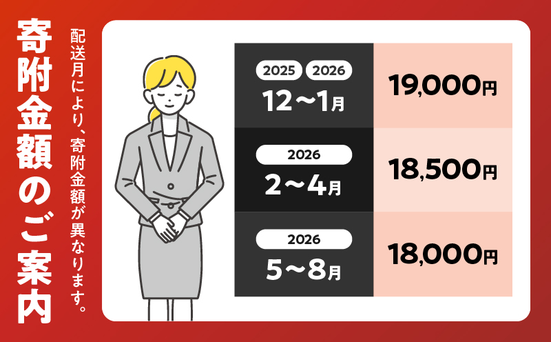 【3月末までにお届け】数量限定 豚肉 6種 盛り合わせ セット 合計4.1kg 豚 小分け 豚バラ 豚ロース 豚こま 国産 食品 人気 おかず 焼肉 しゃぶしゃぶ 豚丼 食べ比べ 料理に大活躍 使い勝手抜群 選べる配送月 ミヤチク 送料無料_CCV1-25-03 3月末までにお届け（寄附額18,500円）